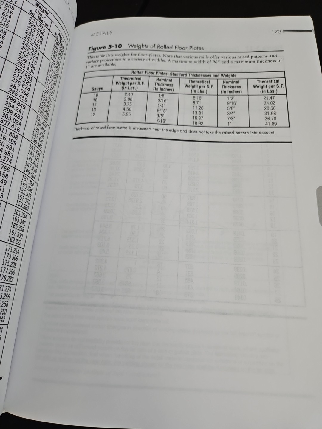 RSMeans Estimating Handbook by
