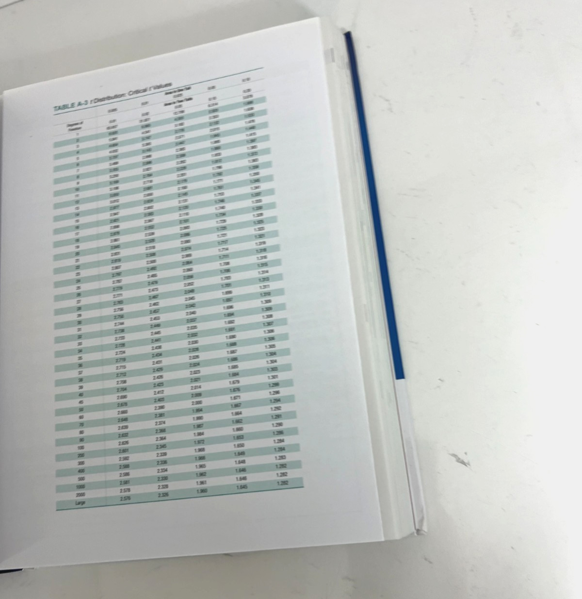 Elementary Statistics Hardcover by Triola Mario | Instructor’s Review Edition