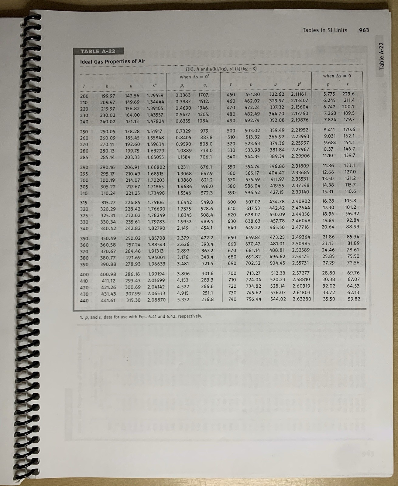 Steam & Thermodynamics Property Lookup Tables (see description)